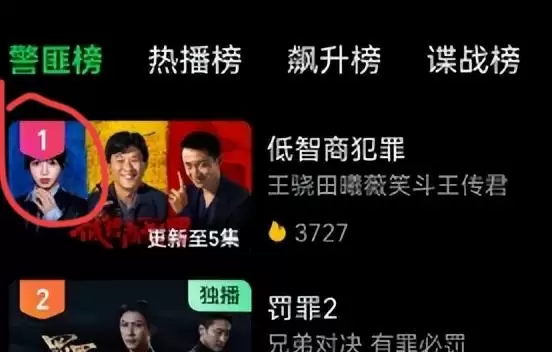 《低智商犯罪》开播即登同题材热度榜首,雷佳音王传君主演黑色喜剧引追剧潮 细节速览 《低智商犯罪》开播即登同题材热度榜首,雷佳音王传君主演黑色喜剧引追剧潮 细节速览